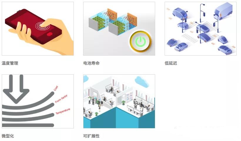 村田貼片電容廠(chǎng)家在5G 組件上的技術(shù) 村田貼片電容廠(chǎng)家在5G 組件上的技術(shù)