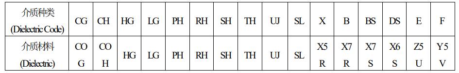 貼片電容介質(zhì)種類(lèi) 貼片電容介質(zhì)種類(lèi)