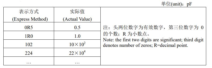 標稱(chēng)容量 標稱(chēng)容量