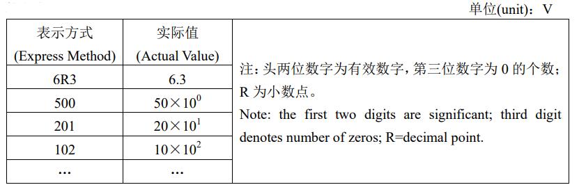 額定電壓 額定電壓