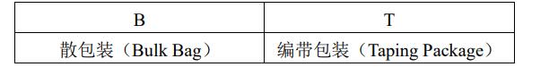包裝方式 包裝方式